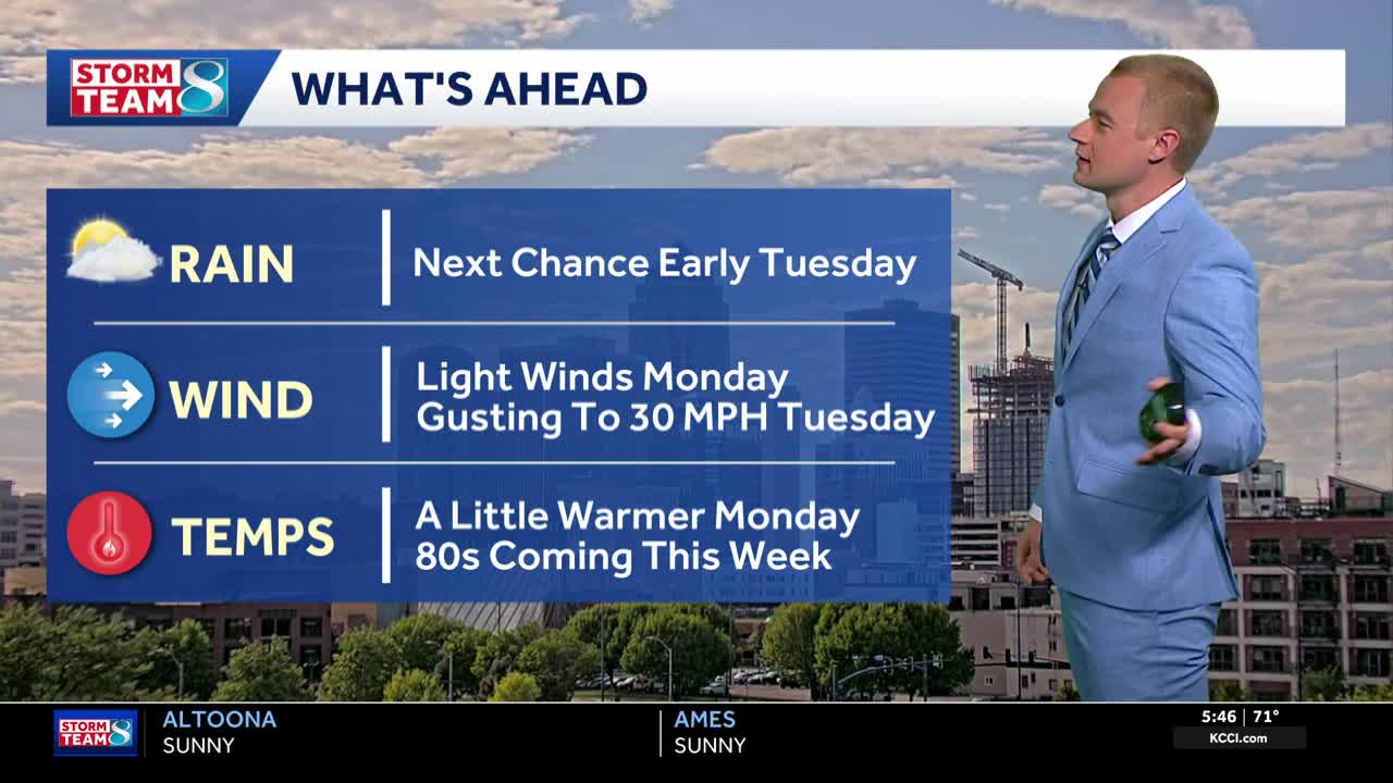 Iowa weather: Continued sunshine before a breeze and chance of showers