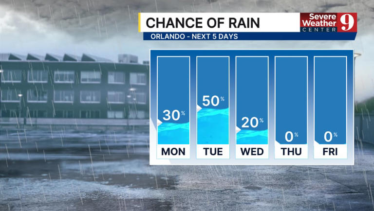 Strong storms possible again as the heat builds on Monday