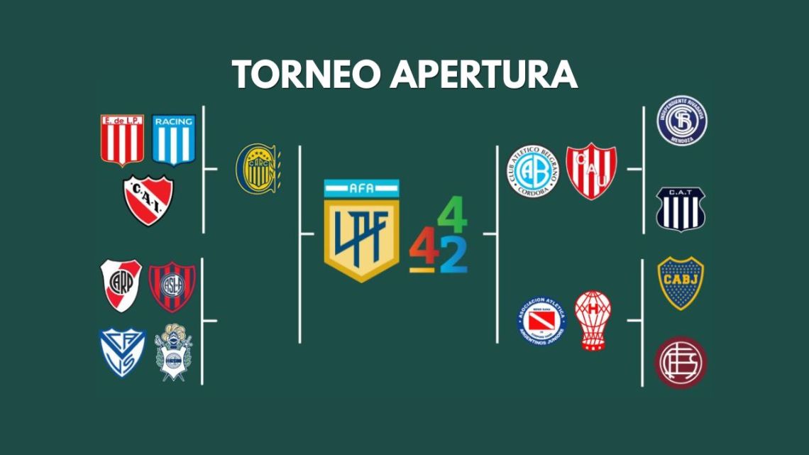 Cuadro de los cuartos de final del Torneo Apertura 2026