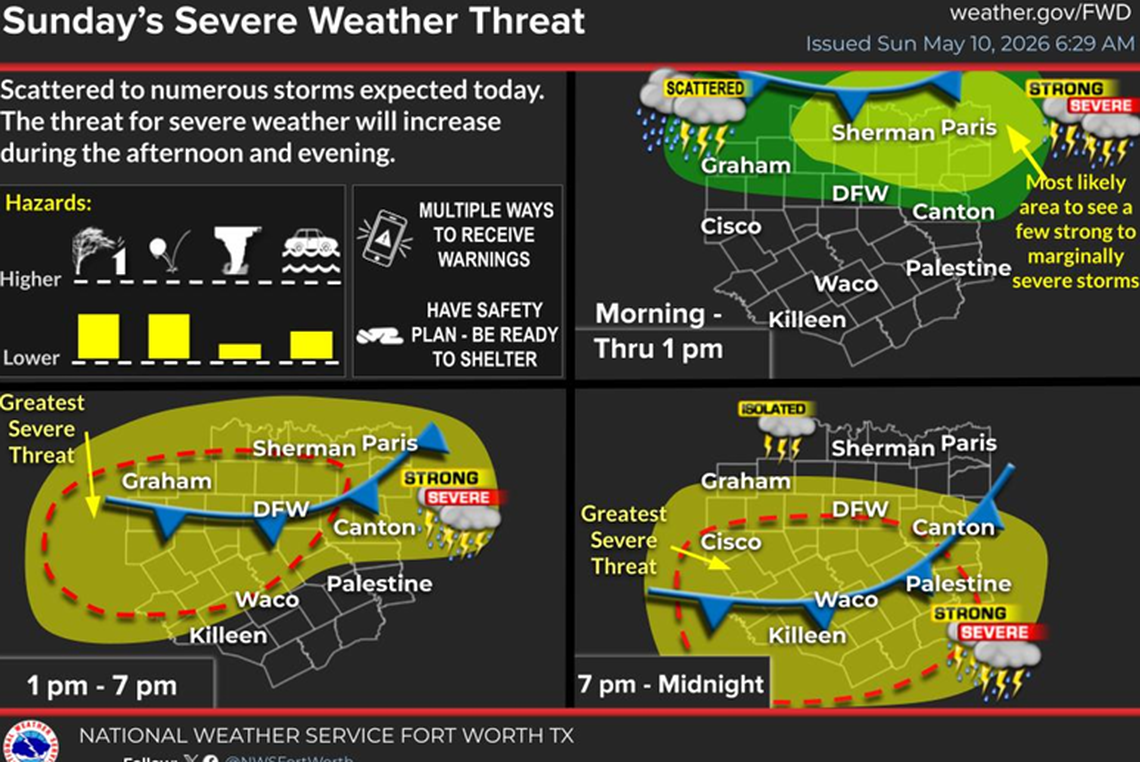 Scattered severe storms likely, hail possible Sunday in North Texas