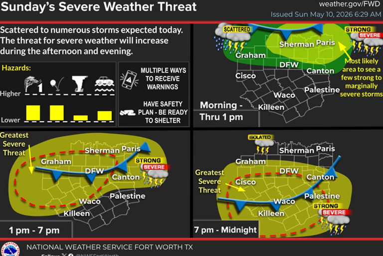 Scattered severe storms likely, hail possible Sunday in North Texas
