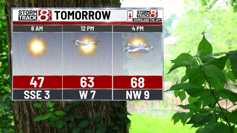 Quiet stretch into Tuesday, then showers Tuesday night | May 10, 2026