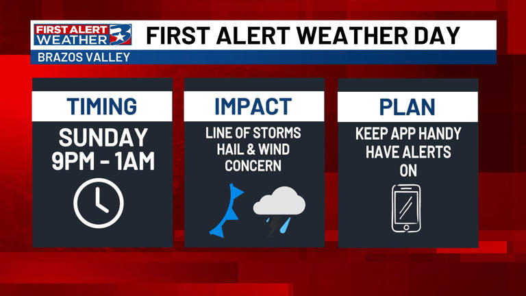 Watch live: Strong storms moving across the Brazos Valley