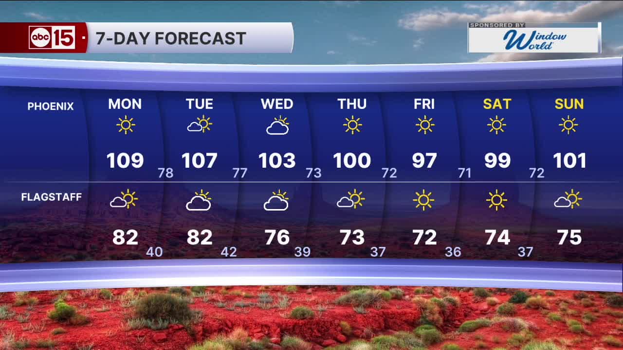 Extreme heat warning in place for the Valley