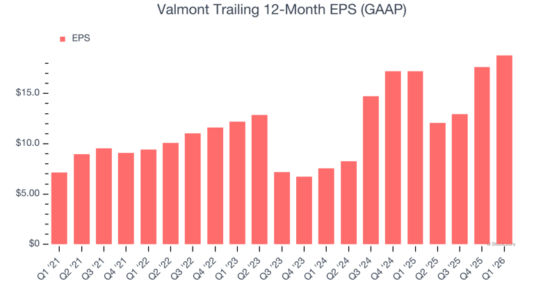 2 reasons to watch VMI and 1 to stay cautious