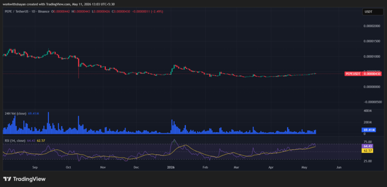 PEPE price prediction 2026-2032: Will PEPE coin dominate Dogecoin and ...