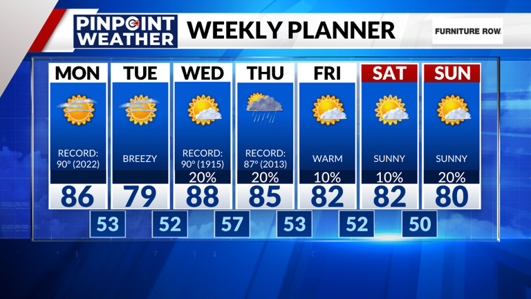 Denver weather: Sunny and warm start to the week