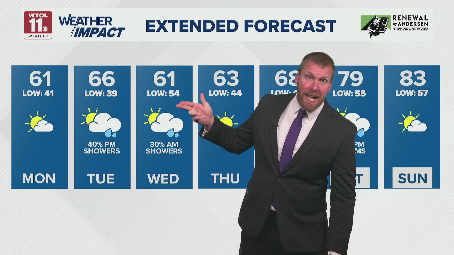 Big warm-up ahead after chilly start | WTOL 11 weather