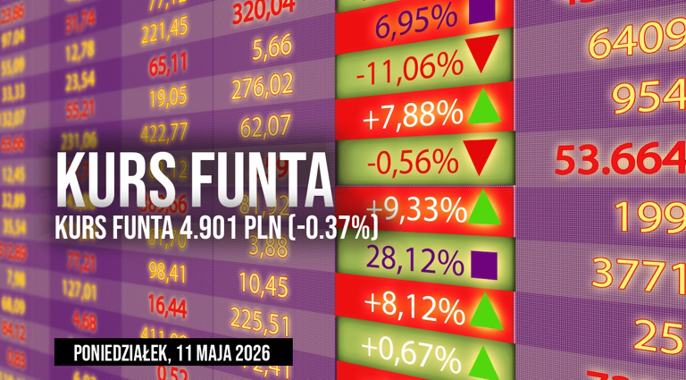 Kurs funta do złotego (GBP/PLN) w poniedziałek, 11 maja. Ile trzeba ...