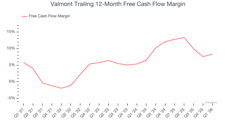 2 reasons to watch VMI and 1 to stay cautious