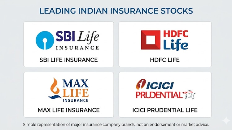 Insurance stocks: SBI Life, HDFC Life, Max Financial, ICICI Prudential ...