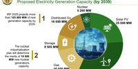 Public gets 3 more weeks to comment on Eskom nuclear site, but critics ...