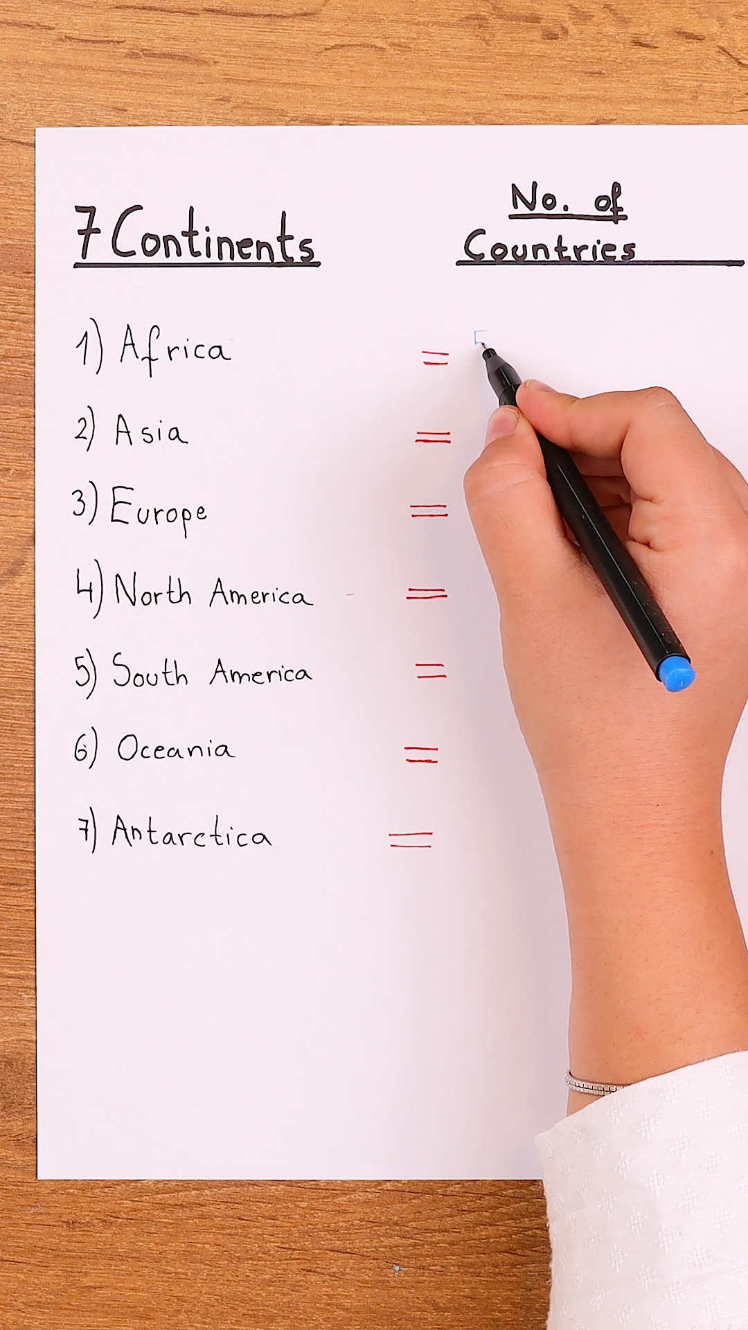 How many countries are in each continent 🌍🤔