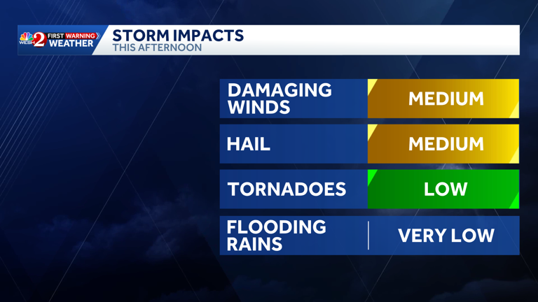 Impact weather: Storms popping up across Central Florida; a few could ...