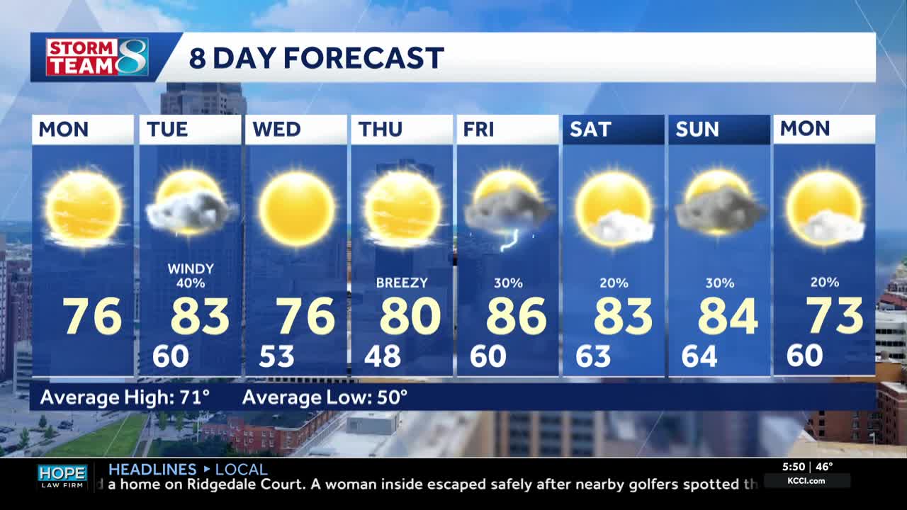 Iowa weather: A warmer week with wind, rain, and thunderstorm chances