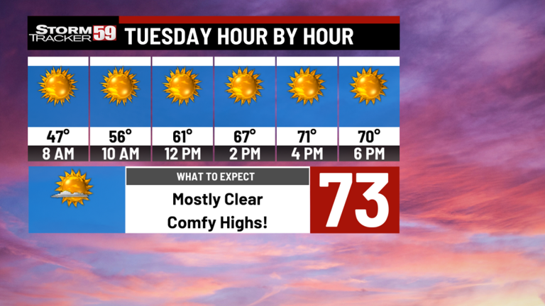 Showers continue for the morning before chilly lows arrive tonight