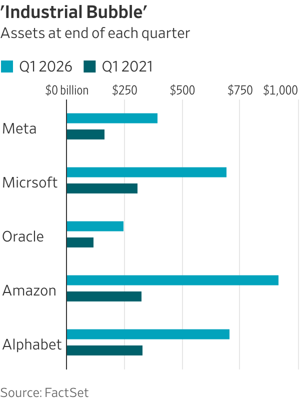 Leading stocks are losing their low-asset edge