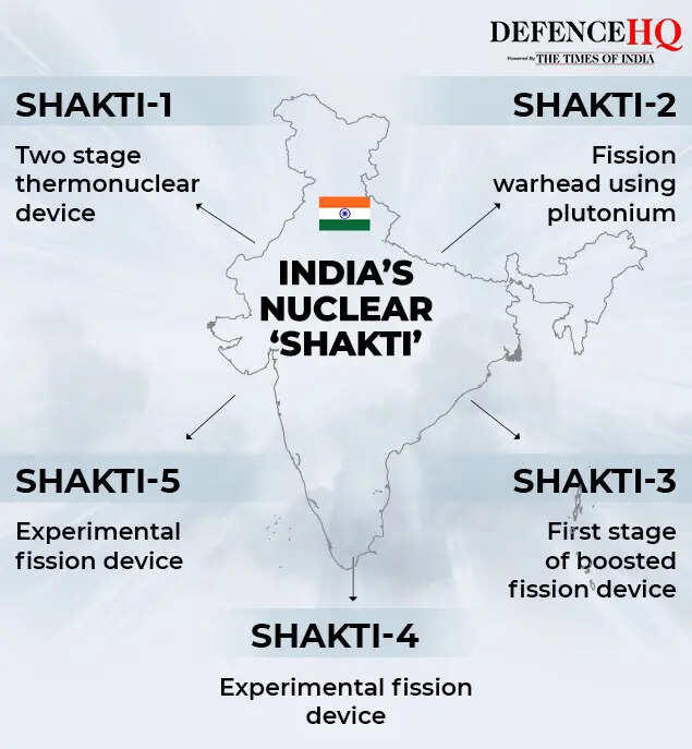 The story behind Pokhran: How one 'peaceful explosion' in 1974 made ...