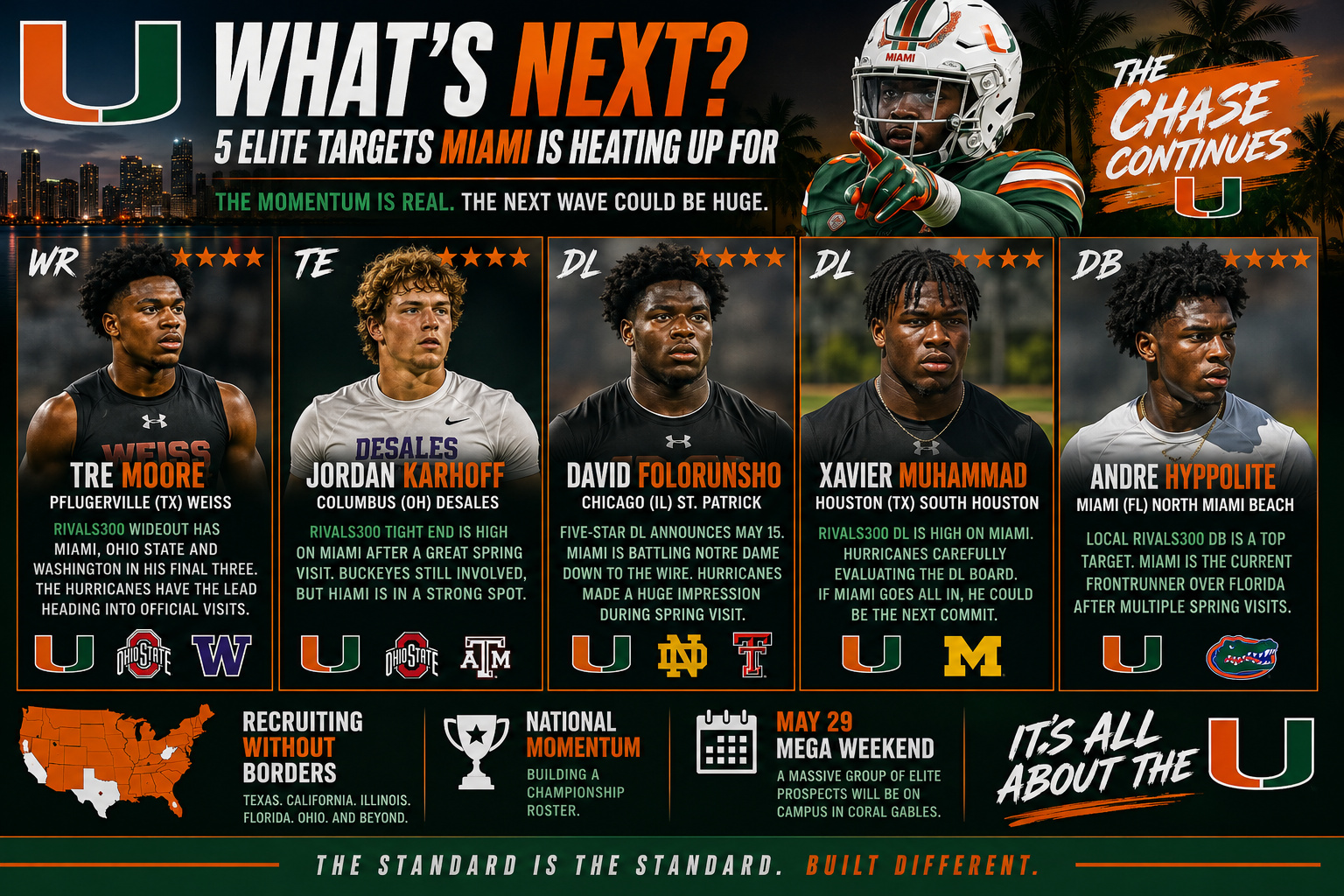 The CaneSport Miami Hurricanes recruiting minute