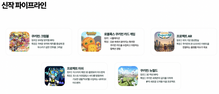 Devsisters reports Q1 loss of ₩17.4 billion, announces company-wide ...