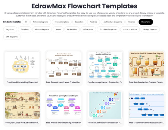 How to visualize business processes, org charts, and project plans for ...