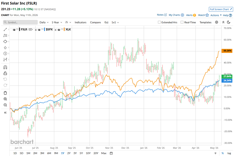 Do Wall Street analysts like First Solar stock?