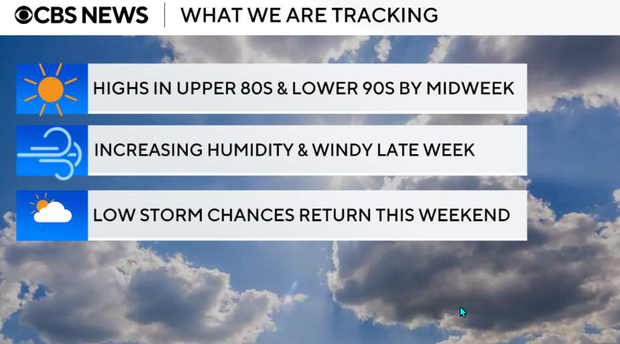 Temperatures in the 80s and 90s return as a midweek warm up spreads ...