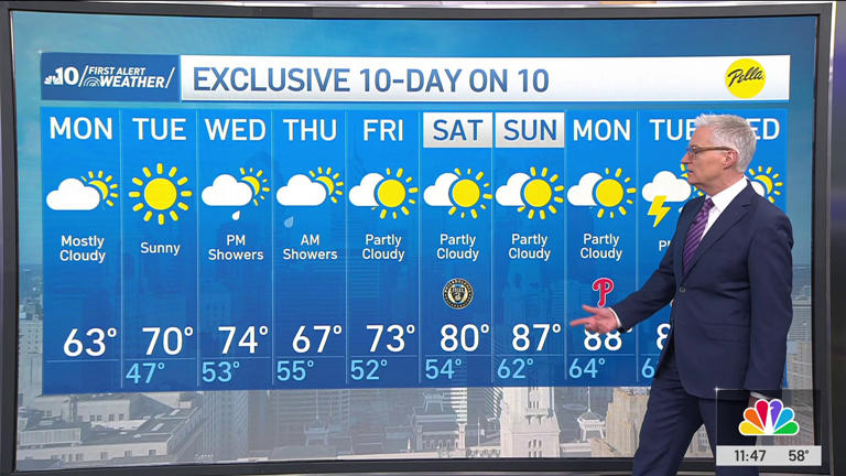 Clouds today, bright sunny skies tomorrow!
