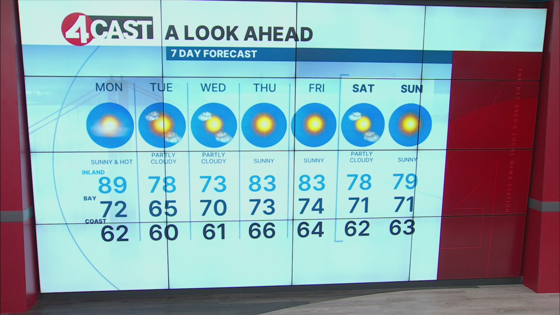 Warm and sunny start to the week