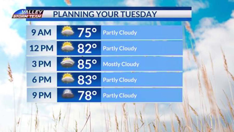 After a stormy weekend, a beautiful stretch of weather arrives