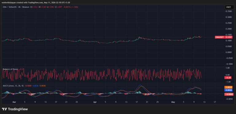 Ethena price prediction 2026-2032: Will ENA price crash or surge toward ...