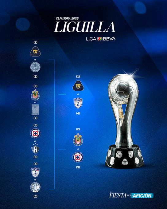 Liga MX | Así se jugarán las semifinales del Torneo Clausura 2026: Horarios