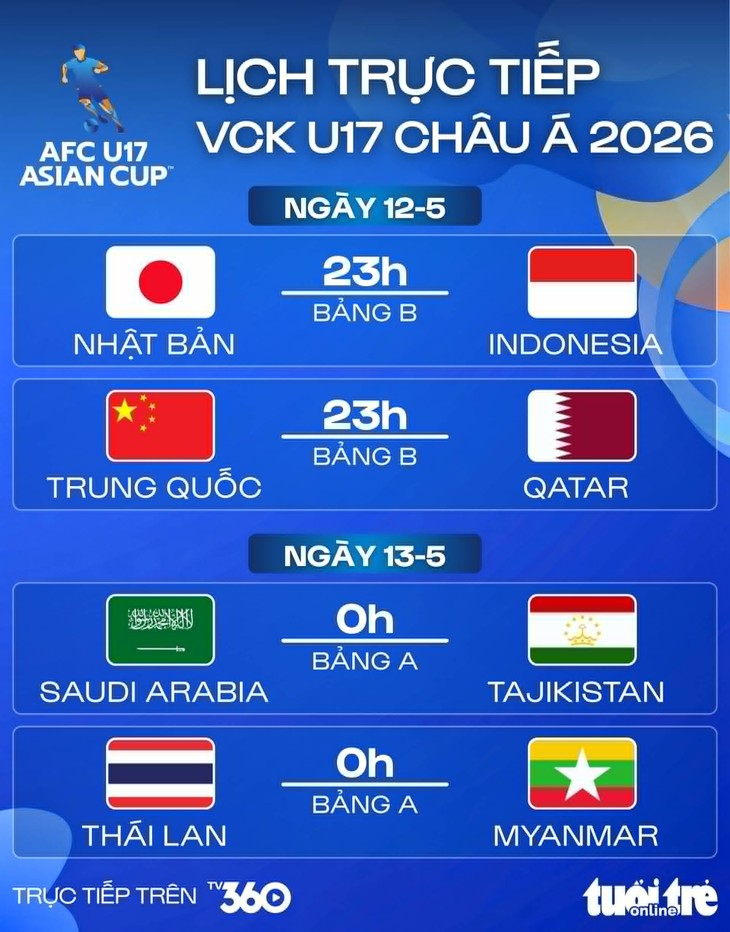 Lịch trực tiếp U17 châu Á 2026: Indonesia chạm trán Nhật Bản