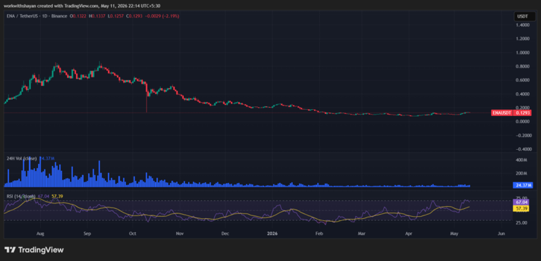 Ethena price prediction 2026-2032: Will ENA price crash or surge toward ...