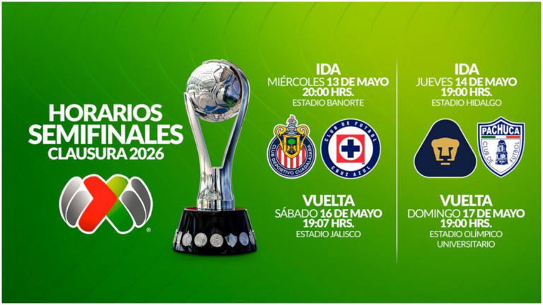 Semifinales de la Liga MX: confirmadas fechas y horarios para el ...