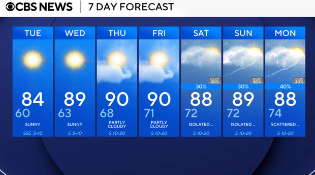 Temperatures in the 80s and 90s return as a midweek warm up spreads ...