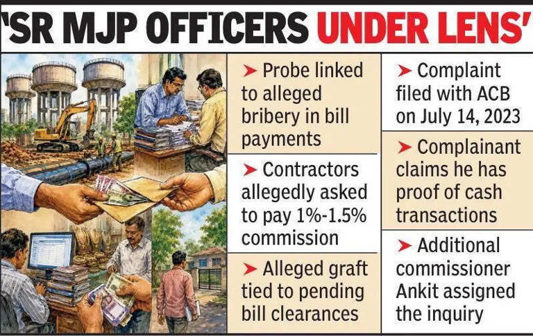 Bribery allegations rock NMC water works dept