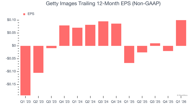 Getty Images (NYSE:GETY) reports sales below analyst estimates in Q1 ...