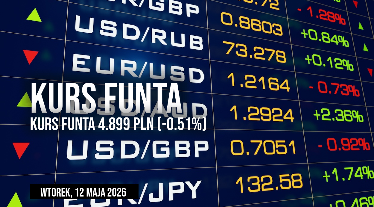 Notowania funta do złotego GBP/PLN we wtorek, 12 maja. Ile trzeba ...