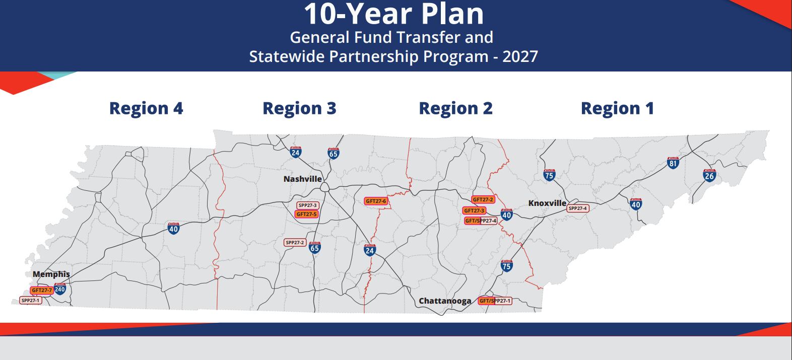 Tennessee budget adds $400 million for roads, bridges and capacity projects