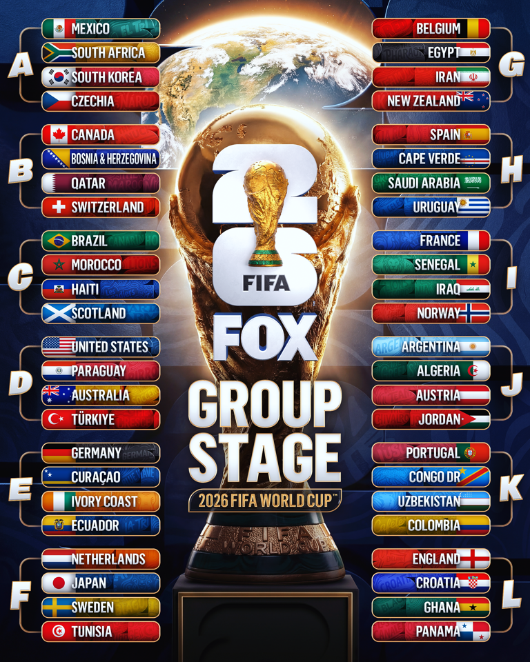 2026 FIFA World Cup: What to know, USA's schedule, how to watch all 48 ...