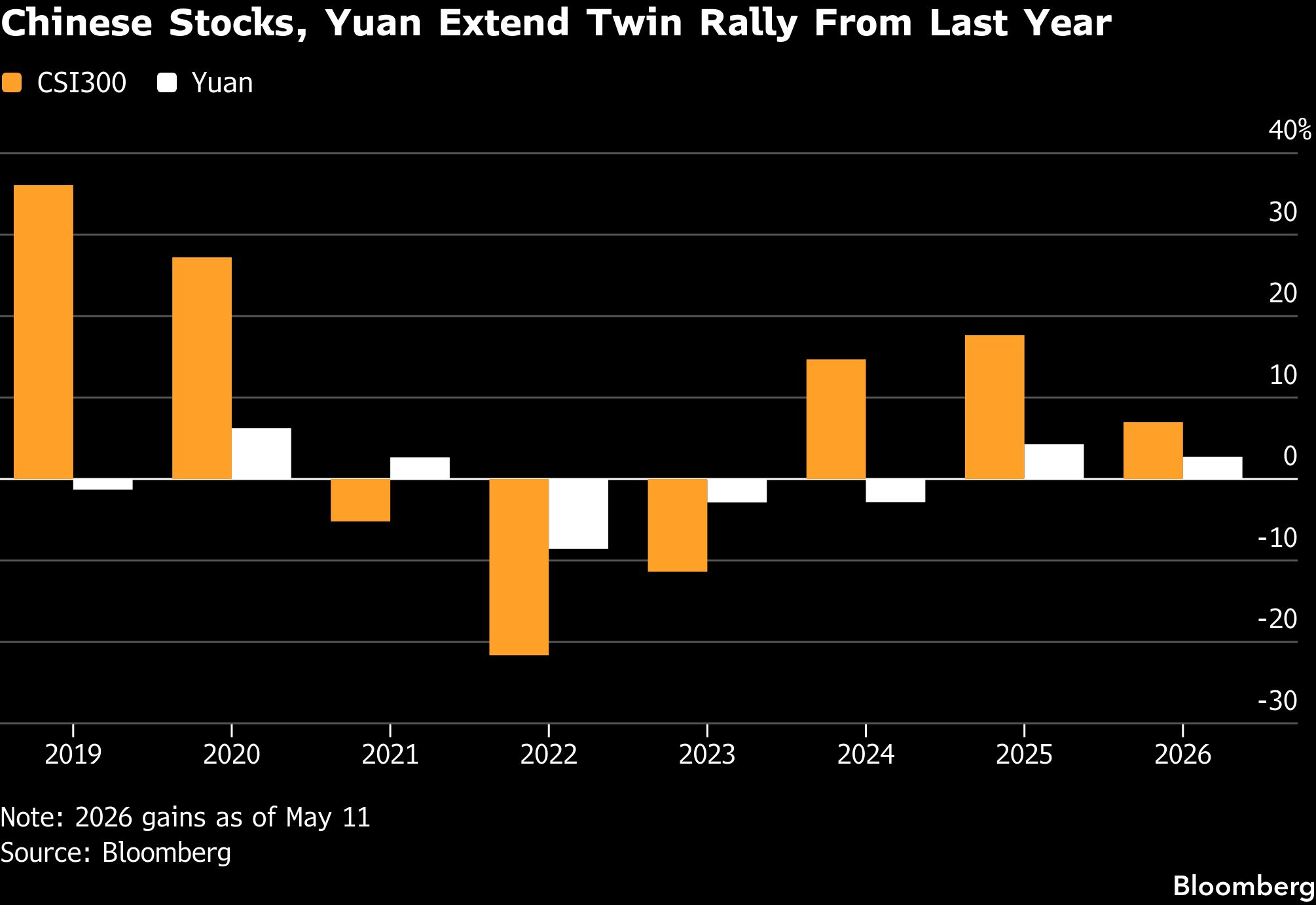 China investors bet Xi-Trump meet to extend trade-detente rally