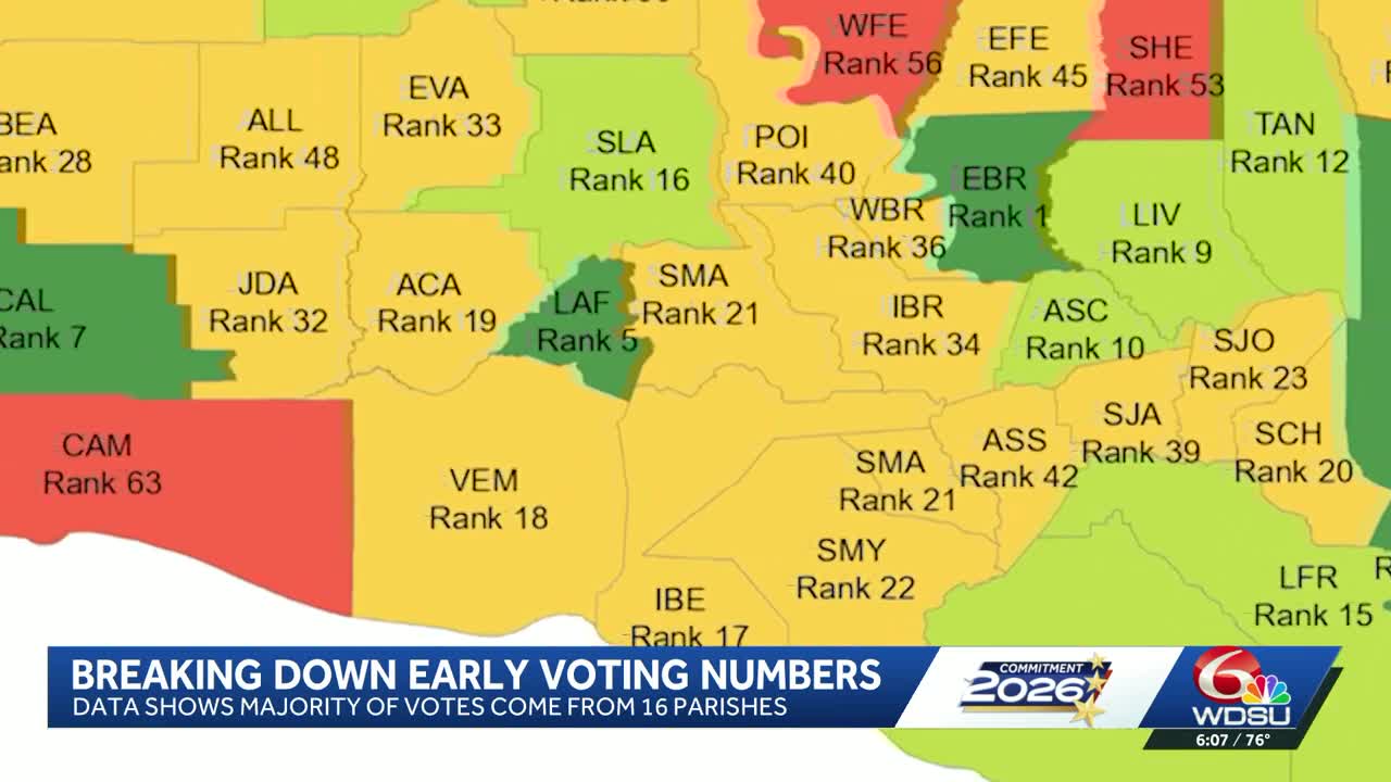 Breaking down early voting numbers in Louisiana