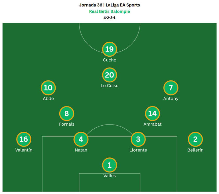 El Betis quiere convertir La Cartuja en una noche histórica con aroma a ...