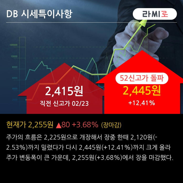 'DB' 52주 신고가 경신, 전일 외국인 대량 순매수