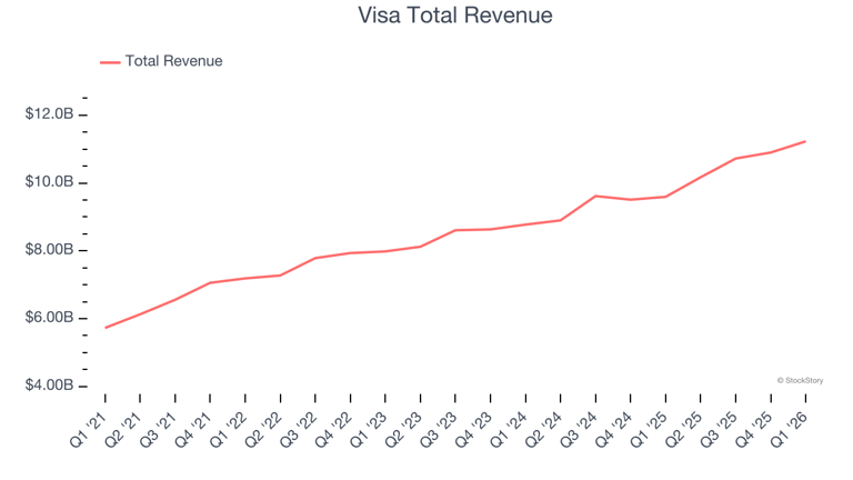 Bread Financial (NYSE:BFH): Strongest Q1 results from the credit card group