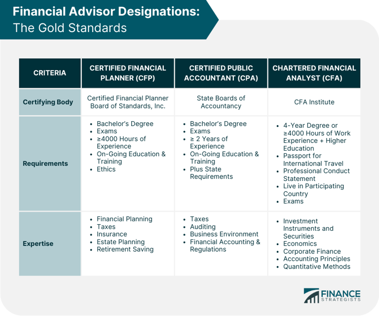 Designations and licenses good financial advisors might have