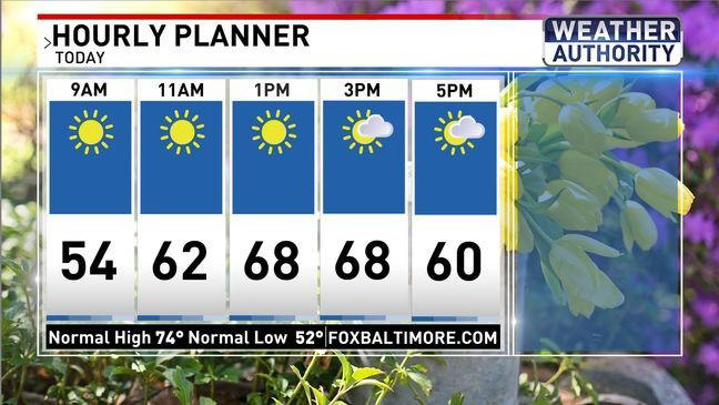 Pretty spring day before new weather-maker brings rain into Maryland