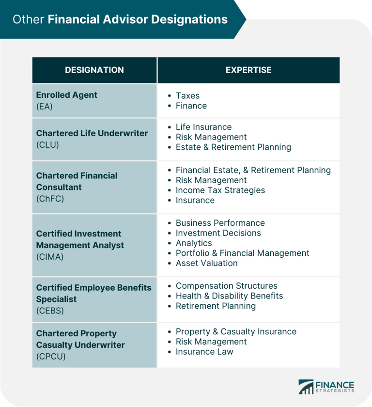 Designations and licenses good financial advisors might have