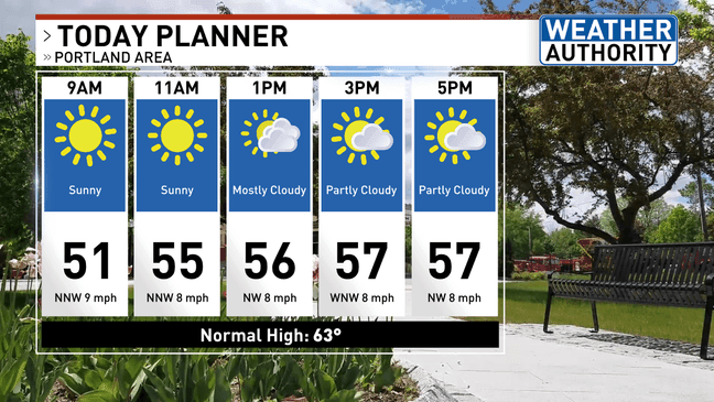Unsettled pattern to bring rain showers midweek ahead of warm and ...